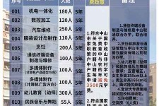 甘孜中山三角镇雇用兼职模特(中山三角镇雇用兼职模特师傅)