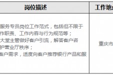 甘孜关于重庆雇用高端伴游一天20万的信息