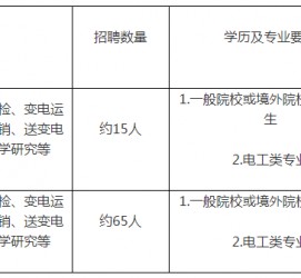 甘孜重庆有雇用伴游外围吗(高端外围伴游雇用一单一结)