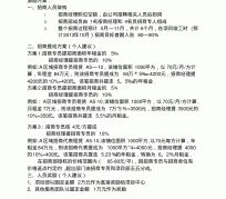 甘孜商务伴游招聘 「招聘」