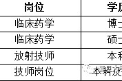甘孜上海青浦区伴游雇用(松江区泗泾镇疫情最新动静)
