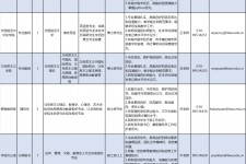 甘孜伴游雇用2021(北京伴游雇用年薪500万)
