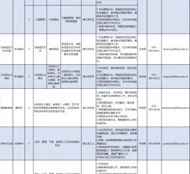 甘孜伴游雇用2021(北京伴游雇用年薪500万)