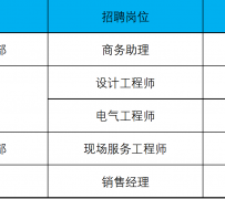 甘孜上海伴游招聘 上海夜场招聘夜总会求职防骗指南
