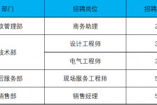 甘孜上海伴游招聘 上海夜场招聘夜总会求职防骗指南