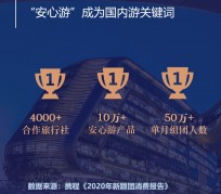 甘孜上海私人伴游 ​ “小而美”的新时代：2020年国内新跟团消费报告