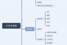 甘孜明晓得网上模特兼职不靠谱(雇用平台上的兼职模特实在可靠吗)