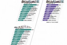 甘孜北上广深各大城市附近伴游雇用(深圳雇用伴游)