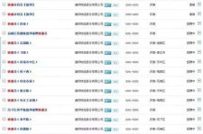 甘孜包罗昆明伴游雇用90万月薪的词条