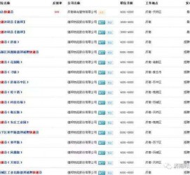 甘孜包罗昆明伴游雇用90万月薪的词条