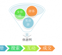 甘孜伴游 OElove for伴游交友网站解决方案