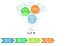 甘孜伴游 OElove for伴游交友网站解决方案