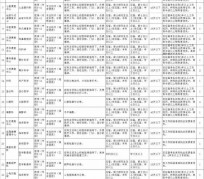 甘孜北京伴游招聘 首都医科大学2023年度公开招聘人员公告（第一批）