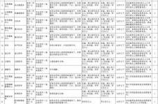 甘孜北京伴游招聘 首都医科大学2023年度公开招聘人员公告（第一批）