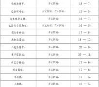 甘孜旅游天气预报(黄山旅游天气预报)