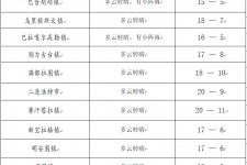 甘孜旅游天气预报(黄山旅游天气预报)